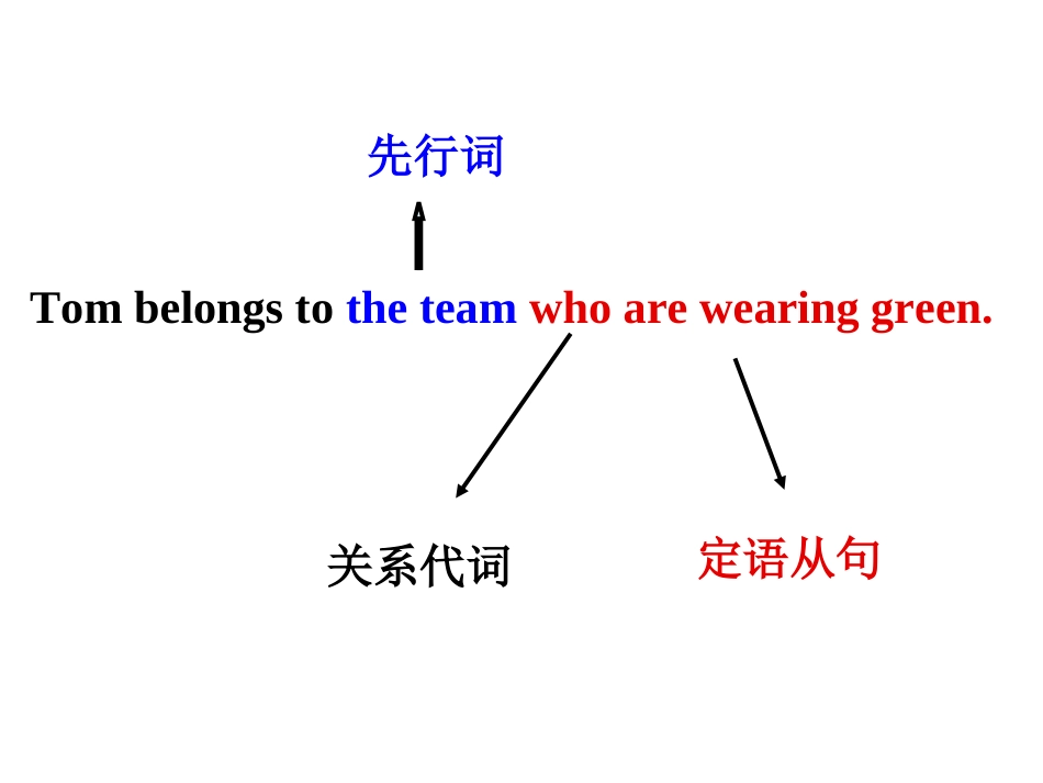 定语从句课件MIU1_第3页