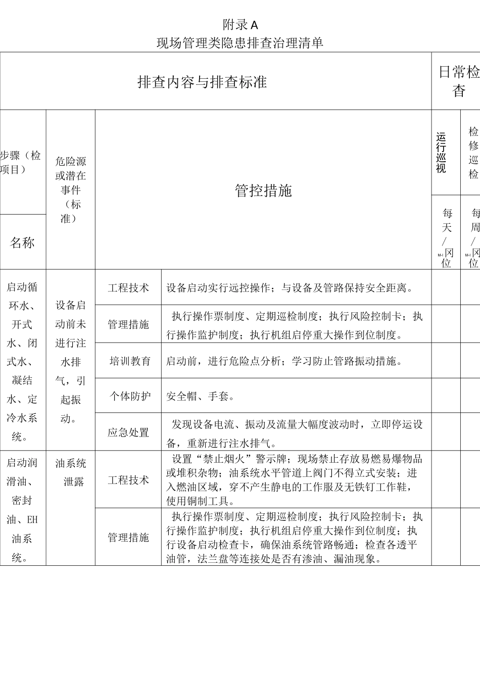 隐患排查全套记录表_第1页