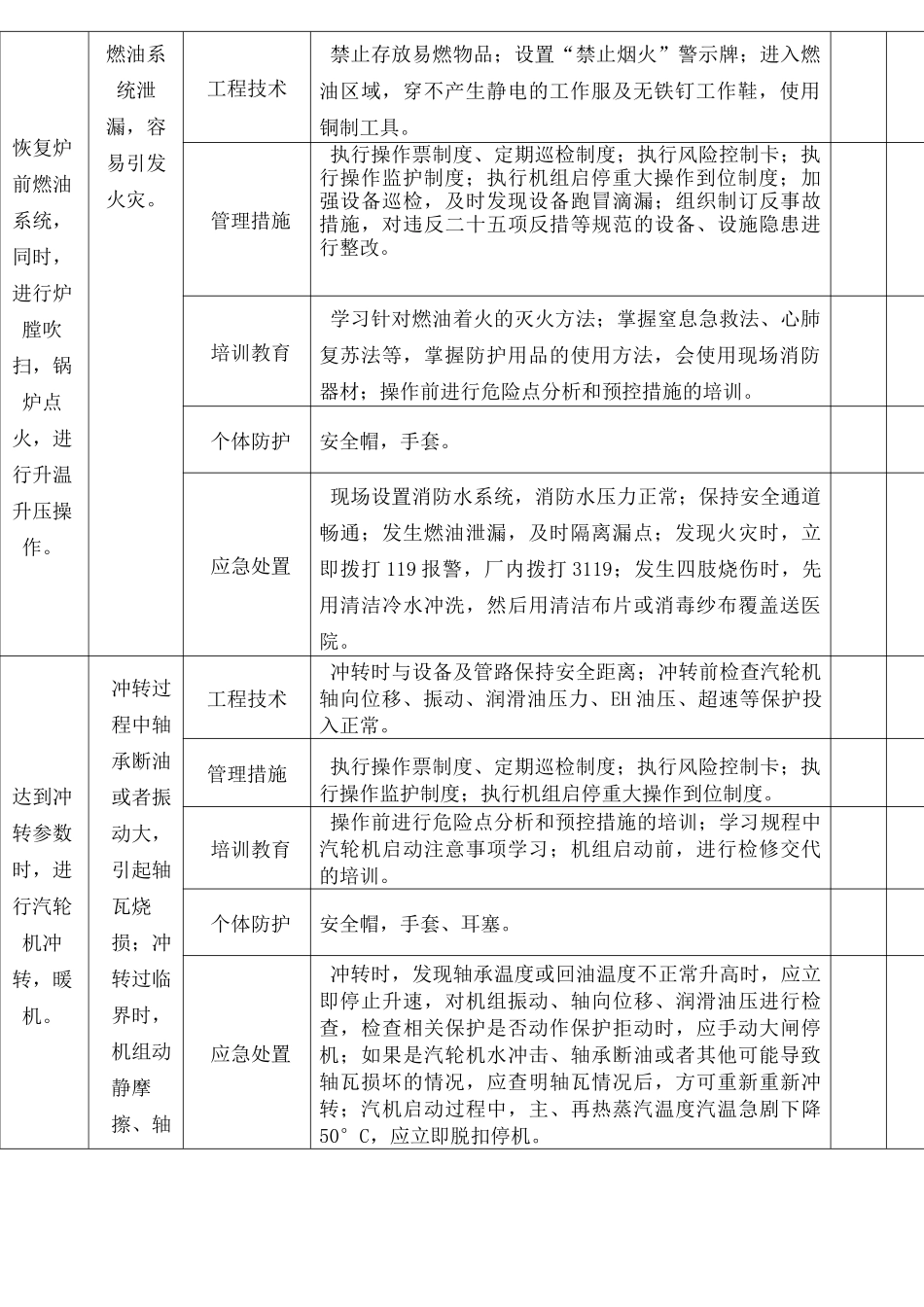 隐患排查全套记录表_第3页
