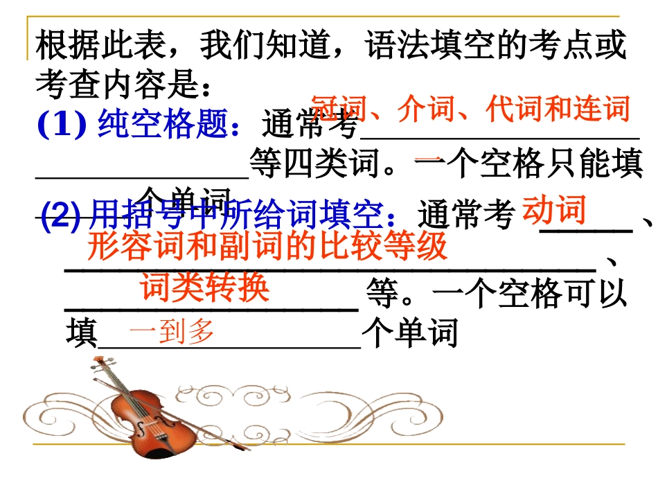 微课高考英语语法填空解题技巧_第3页