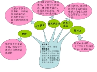 苏教版语文二上第二单元重难点知识树