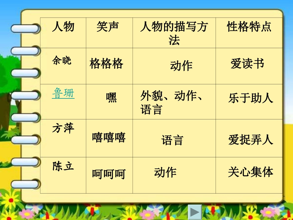 忘不了的笑声用_第3页