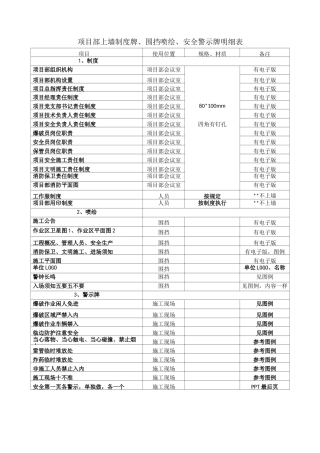 项目部上墙制度牌(讨论稿)