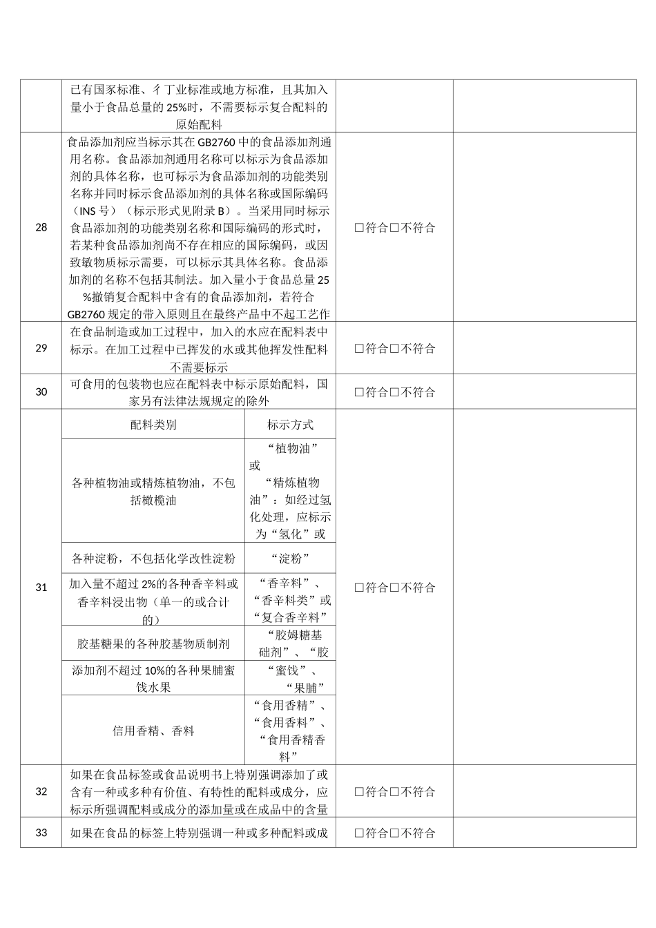 食品标签审核核查表_第3页