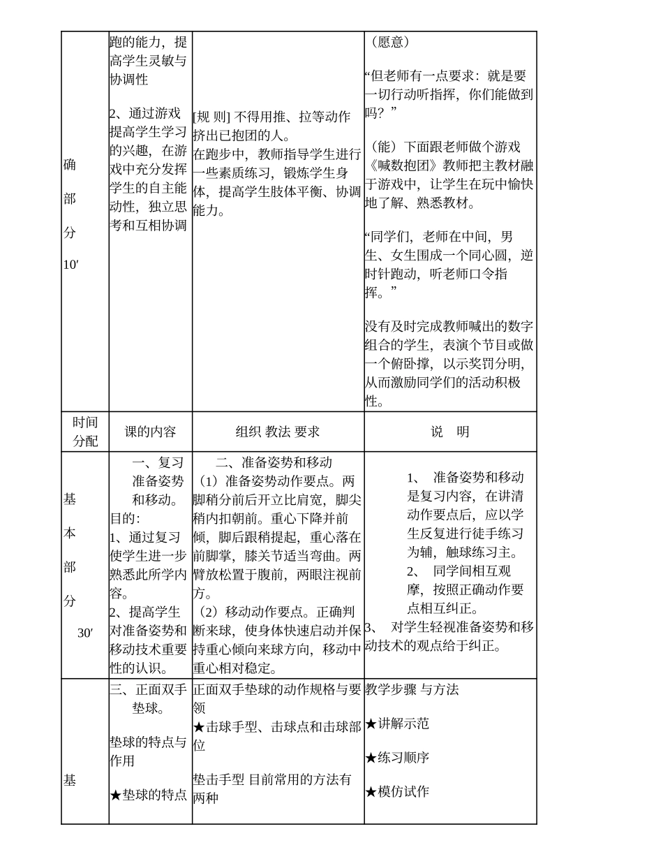 正面双手垫球 (2)_第2页