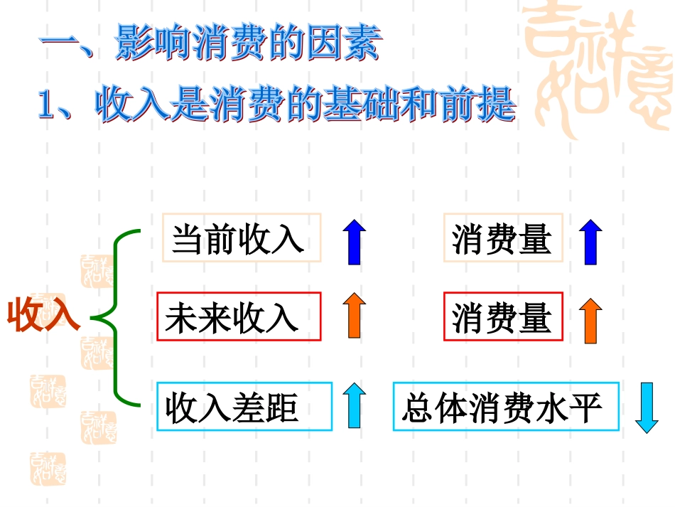 2011消费及其类型_第2页