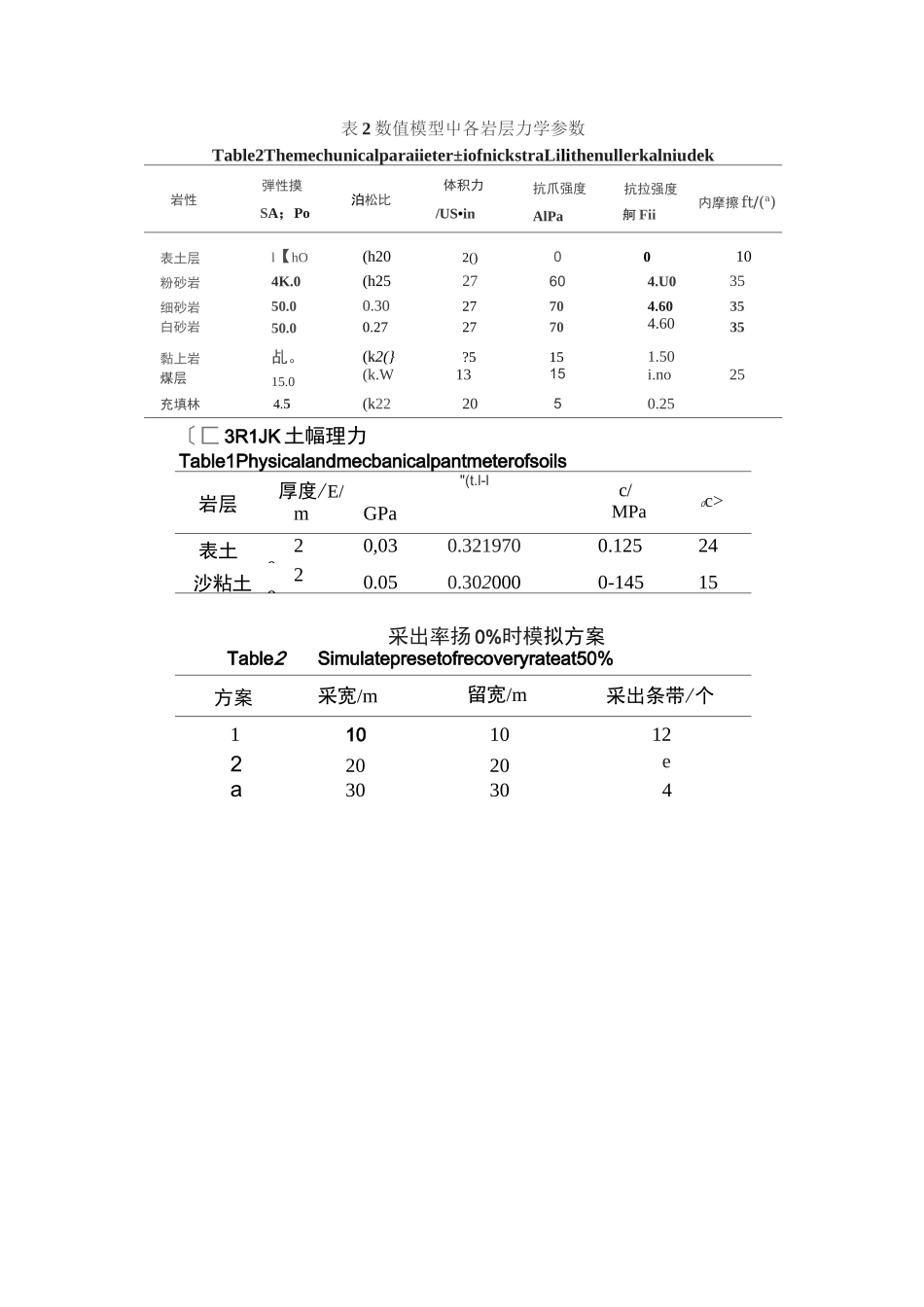 一般岩土参数汇总_第1页