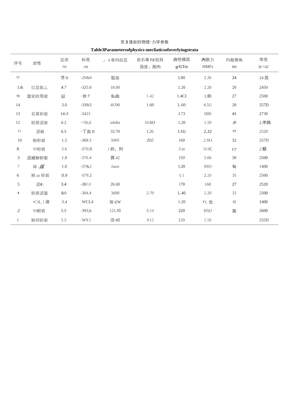 一般岩土参数汇总_第2页