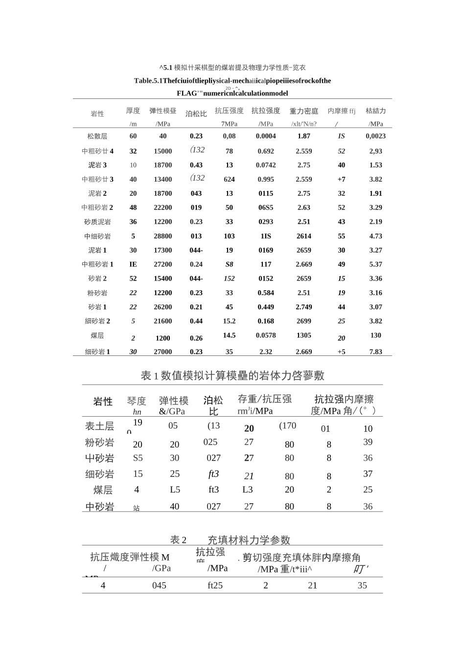 一般岩土参数汇总_第3页