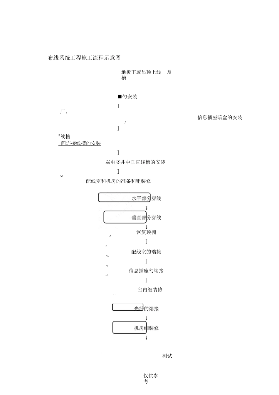 机房机柜安装方案_第1页