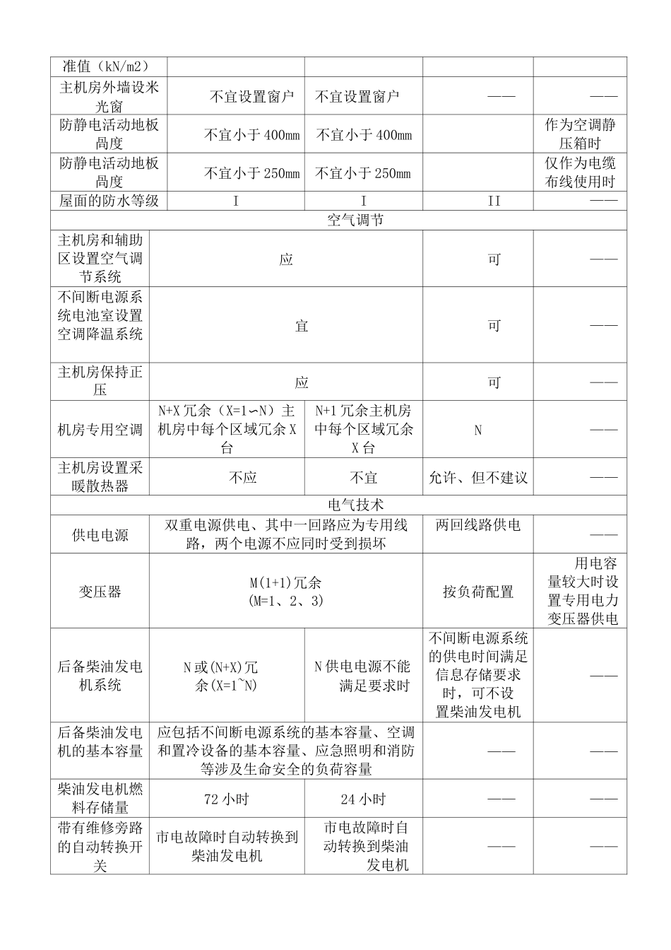 机房等级及等保_第2页
