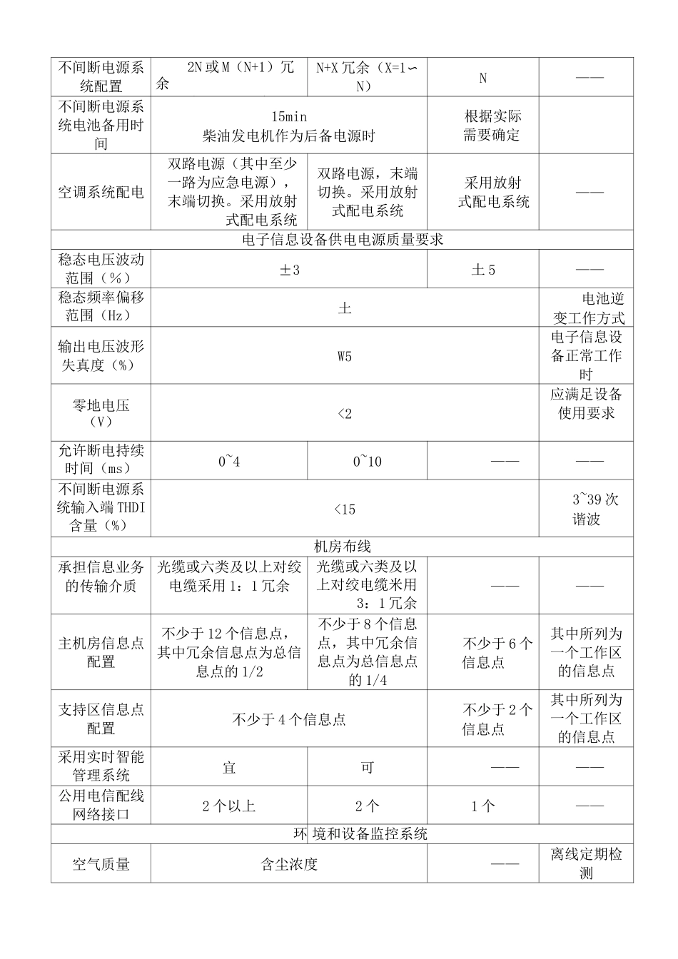 机房等级及等保_第3页