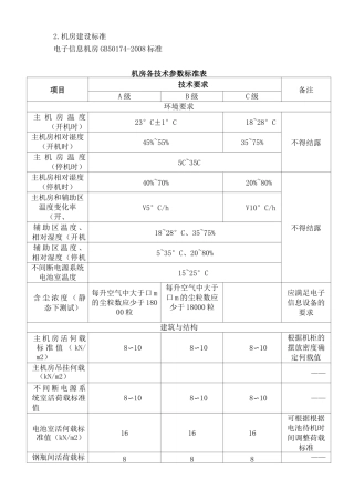 机房等级及等保