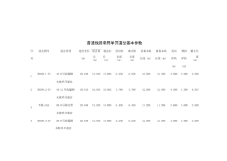 常用道岔技术参数及检查方法(1)