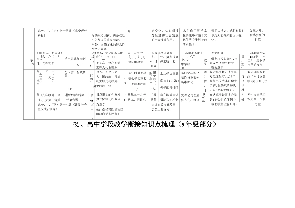 政治初高中衔接(整合)_第3页