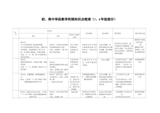 政治初高中衔接(整合)