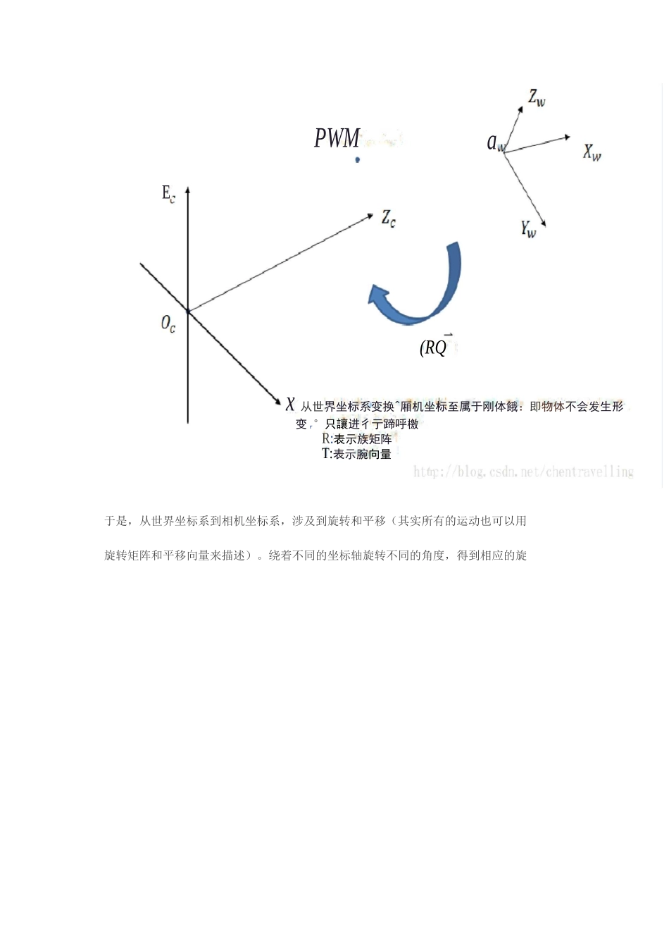 计算机视觉-坐标系转换方法_第3页
