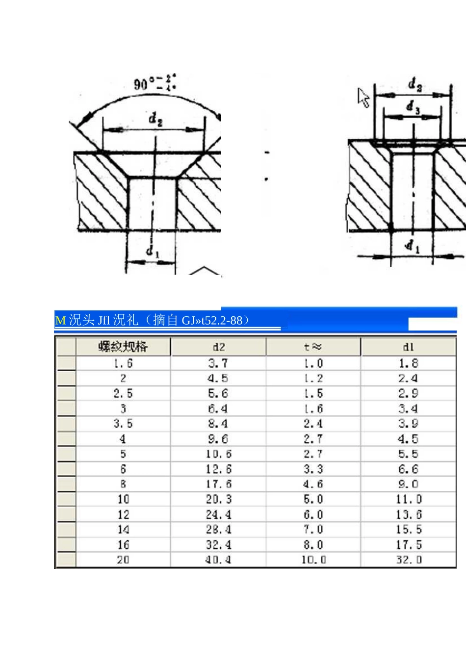 各种螺钉尺寸-标准螺钉尺寸表_第2页