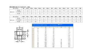 各种螺钉尺寸-标准螺钉尺寸表