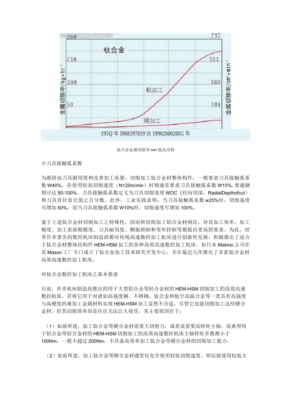 钛合金数控加工机床的基本要求_第3页