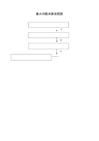 重大问题决策流程图