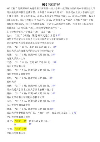 985院校详解
