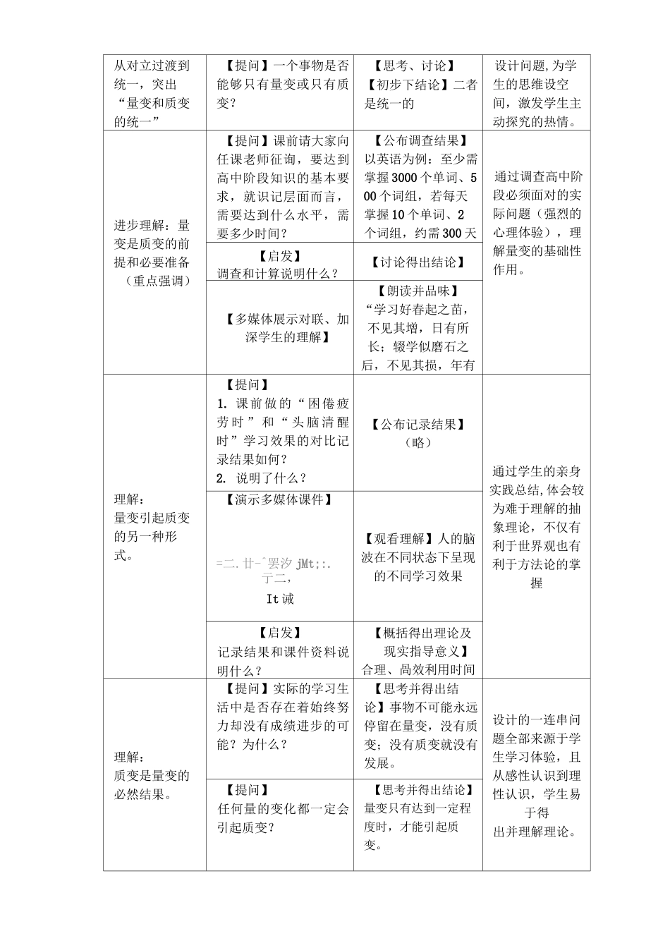 中学德育课程专题课例教学设计._第2页