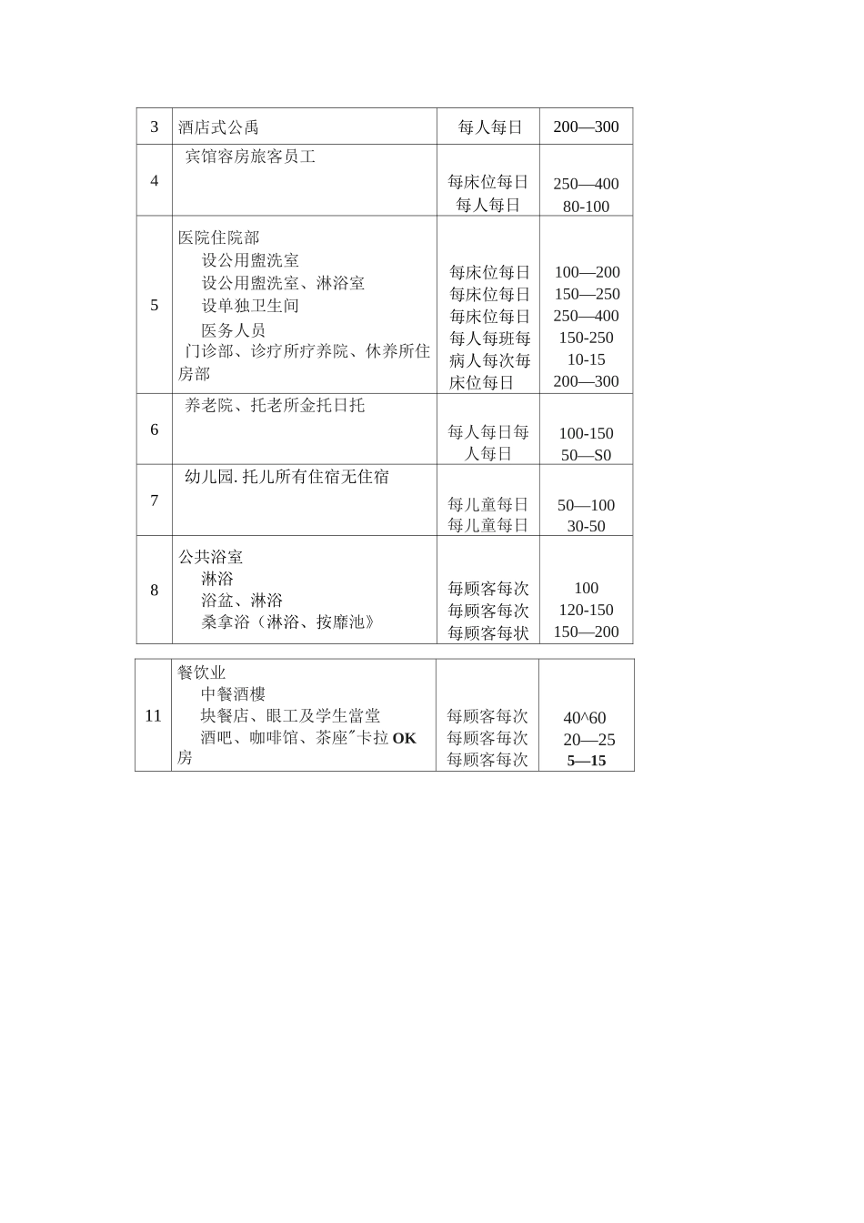 化粪池快速选计算_第3页