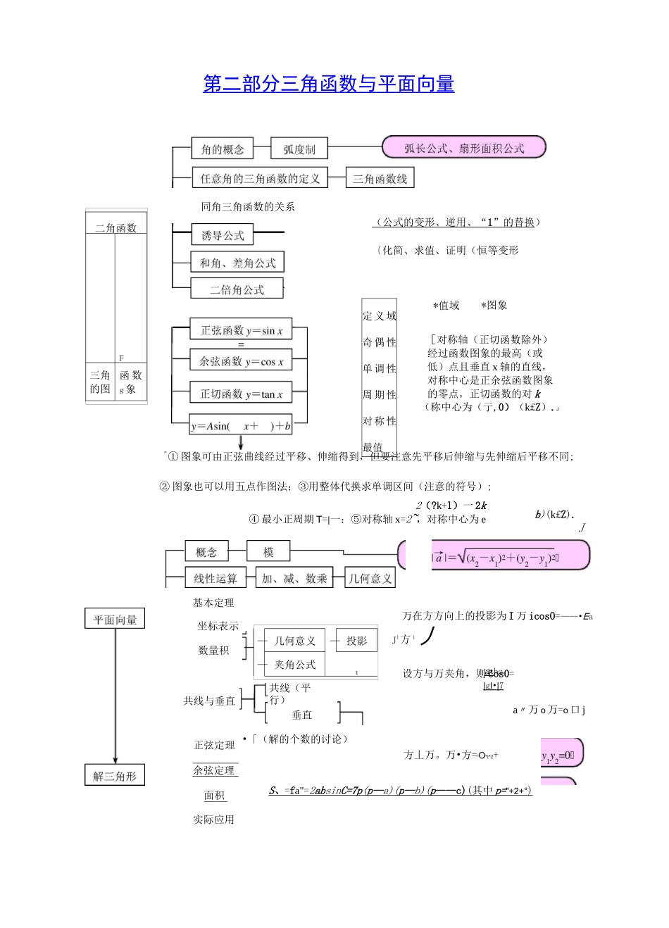 高中数学知识网络结构图_第2页