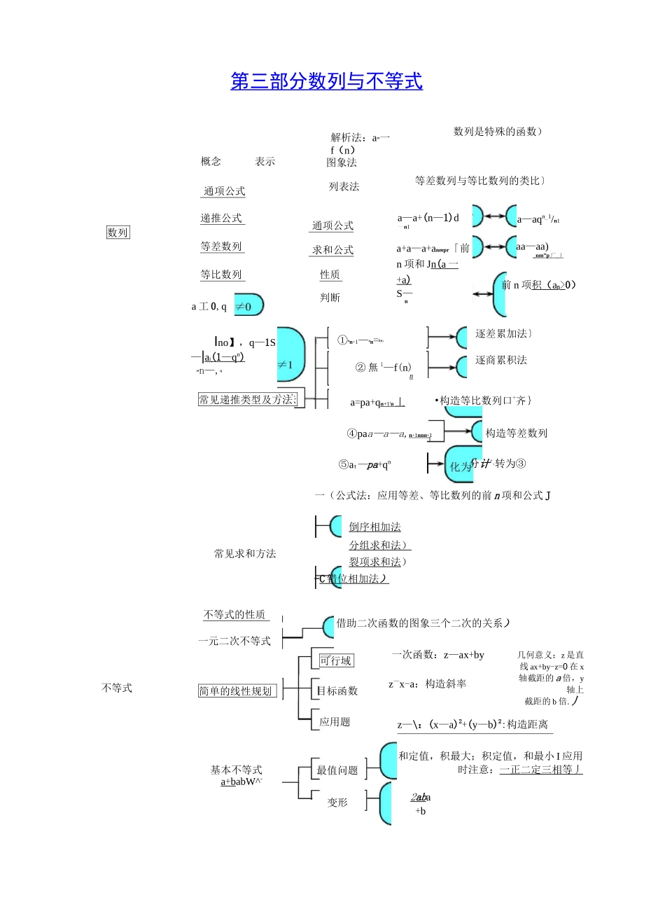 高中数学知识网络结构图_第3页