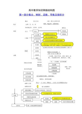 高中数学知识网络结构图