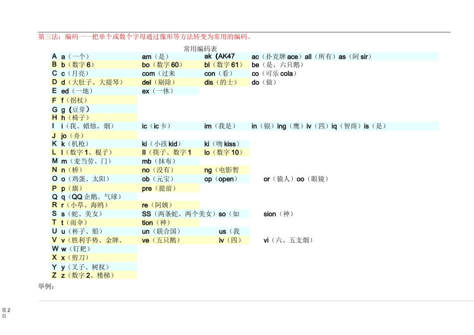 (完整版)单词记忆编码_第2页