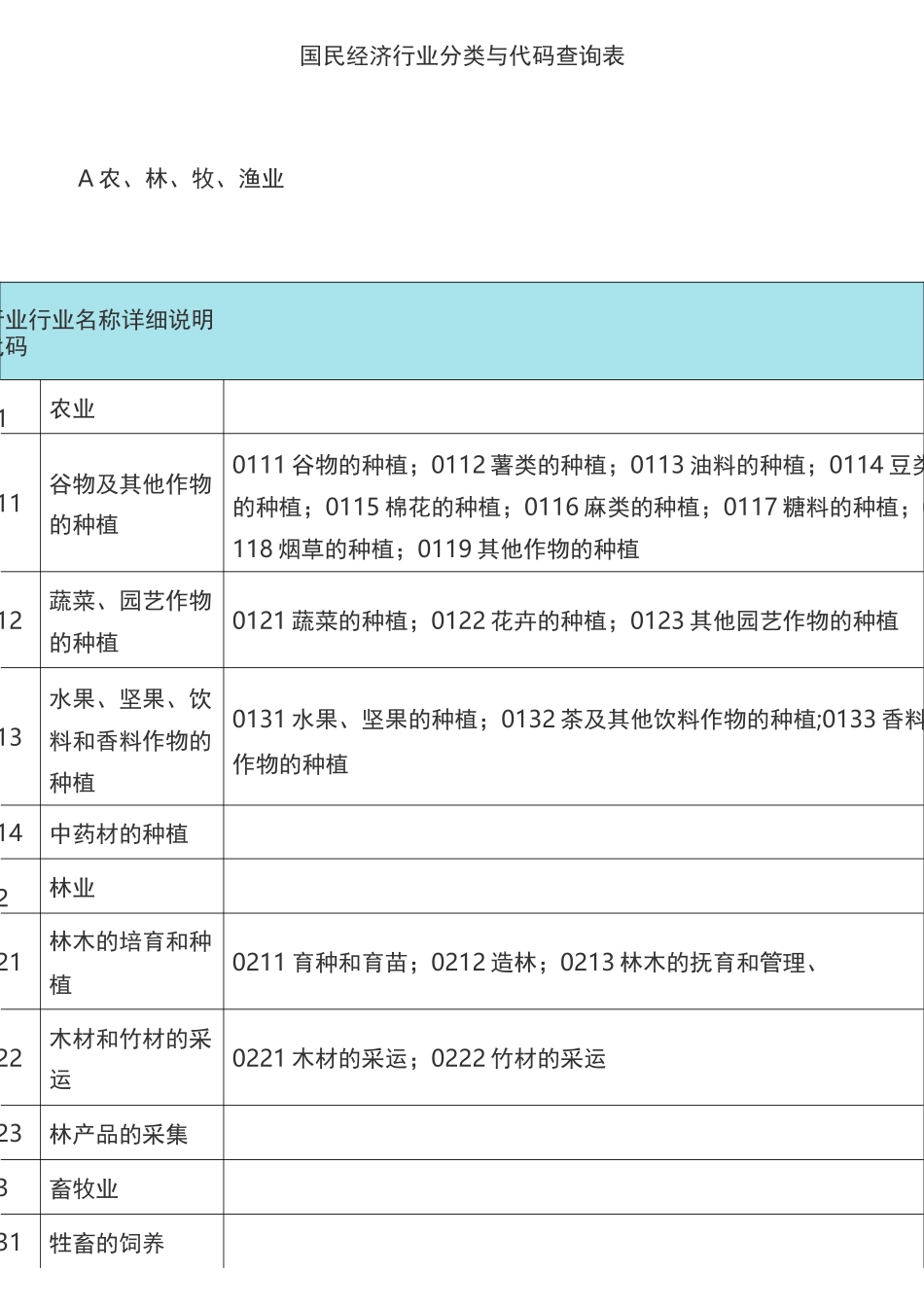 国民经济行业分类及代码查询表_第1页