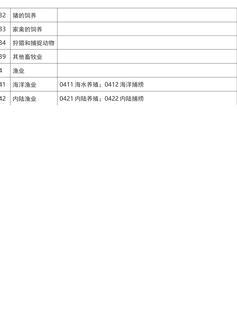 国民经济行业分类及代码查询表_第2页