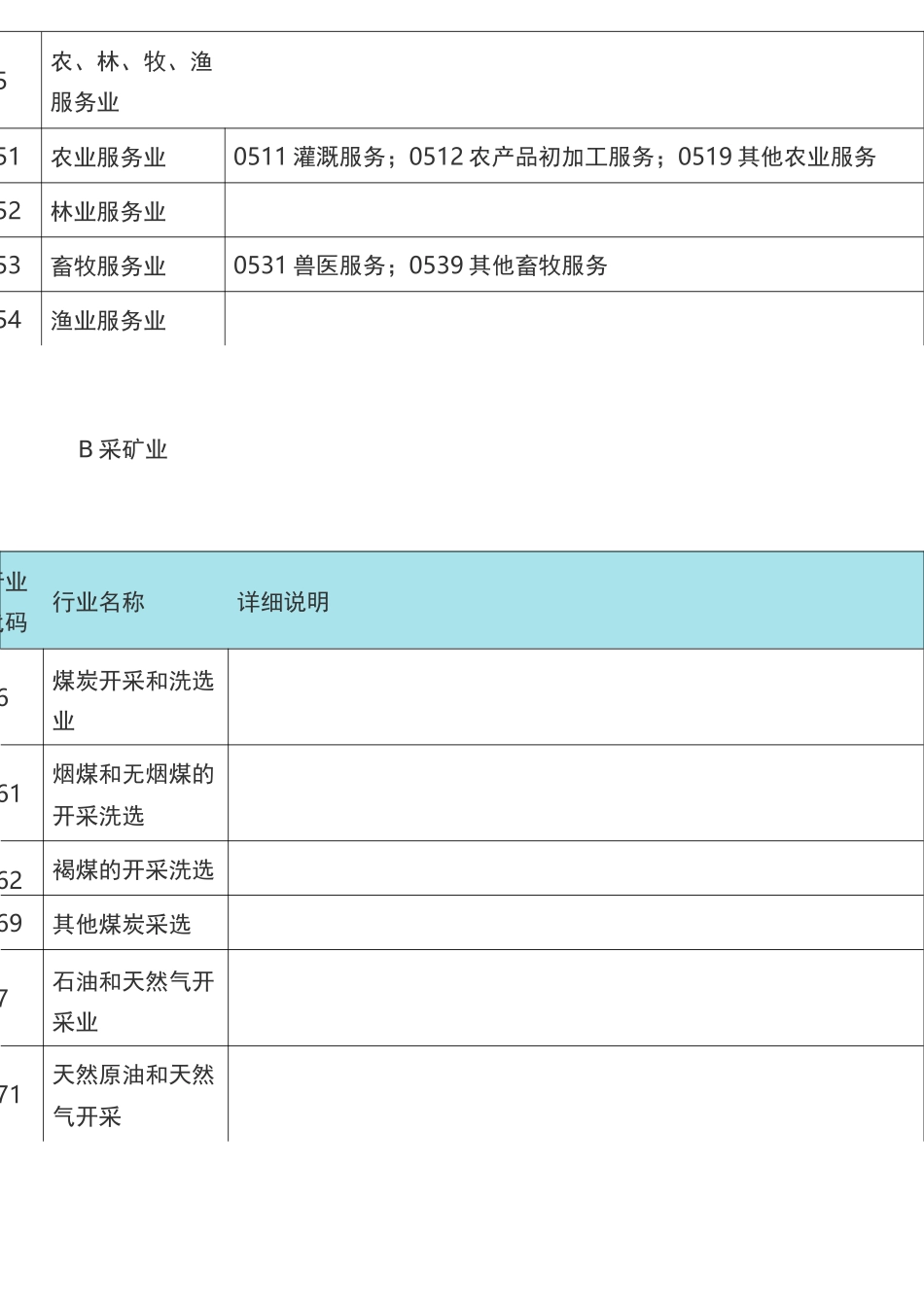 国民经济行业分类及代码查询表_第3页
