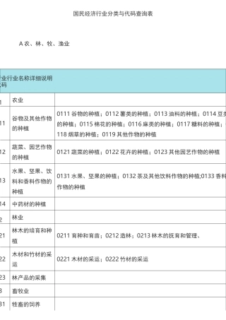 国民经济行业分类及代码查询表