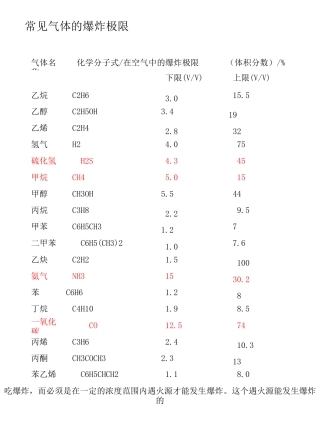常见气体的爆炸极限
