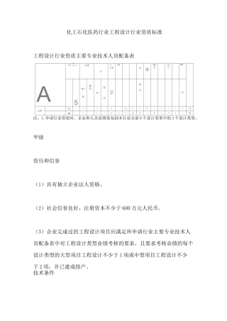 化工石化医药行业工程设计行业资质标准