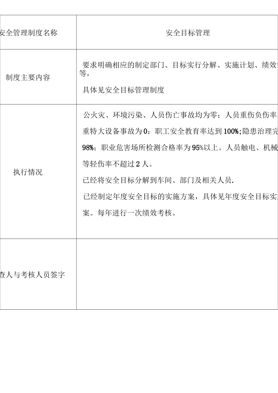 安全管理制度执行情况检查和考核记录_第1页