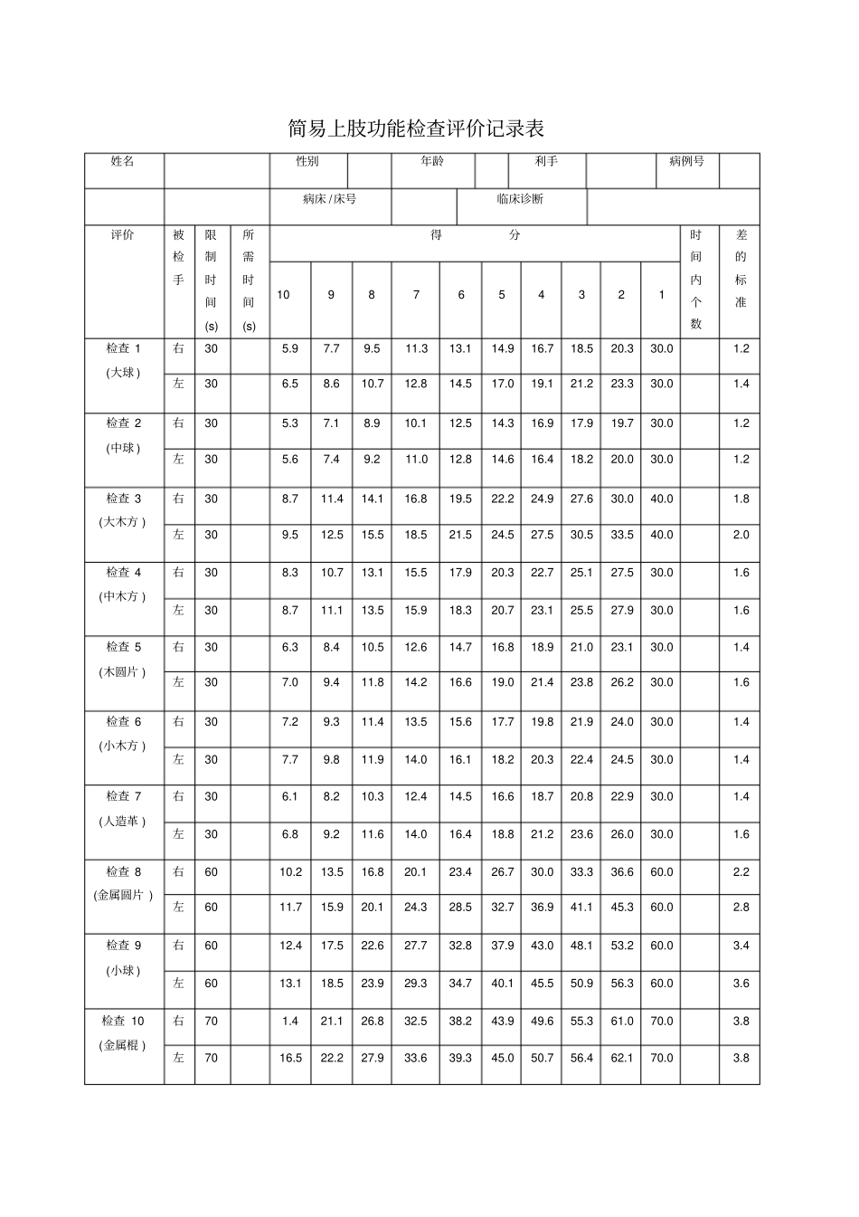 简易上肢功能检查评价记录表_第1页