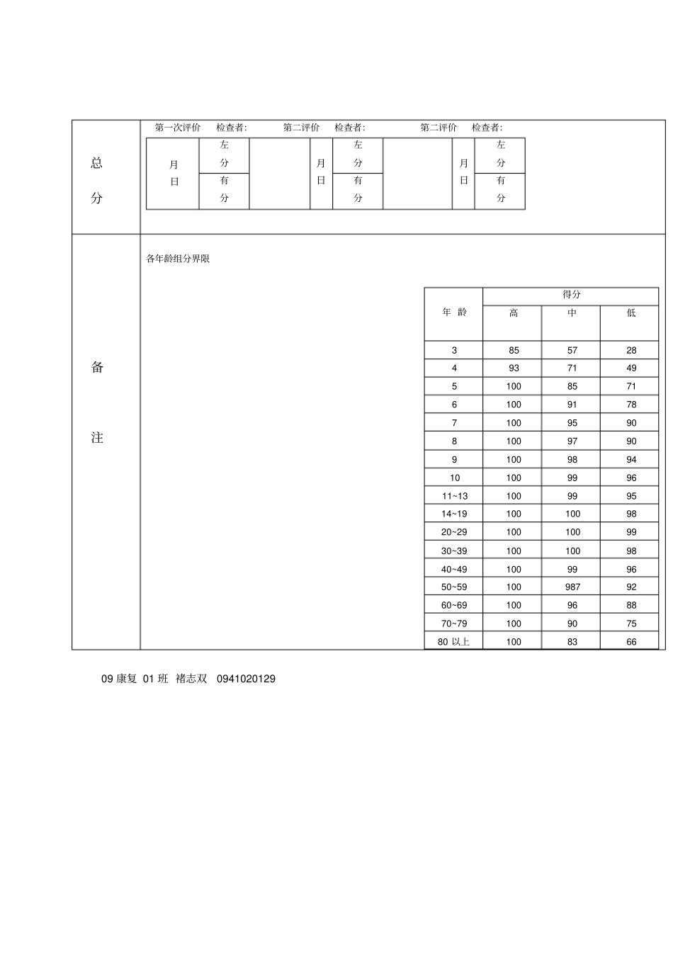 简易上肢功能检查评价记录表_第2页