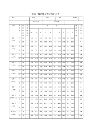 简易上肢功能检查评价记录表