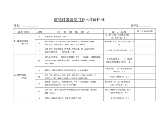简易呼吸器使用技术评价标准