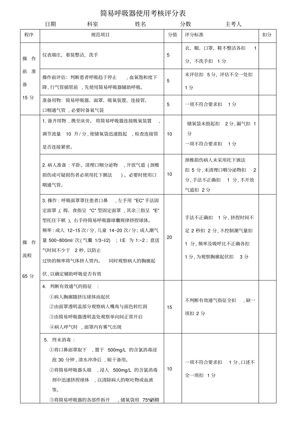 简易呼吸器使用考核评分表_第1页