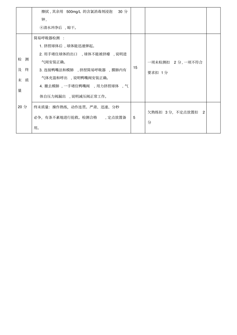 简易呼吸器使用考核评分表_第2页