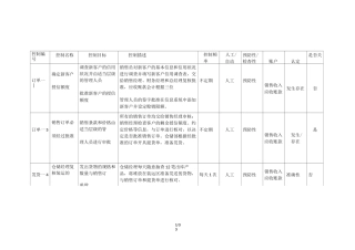 销售与收款流程控制矩阵