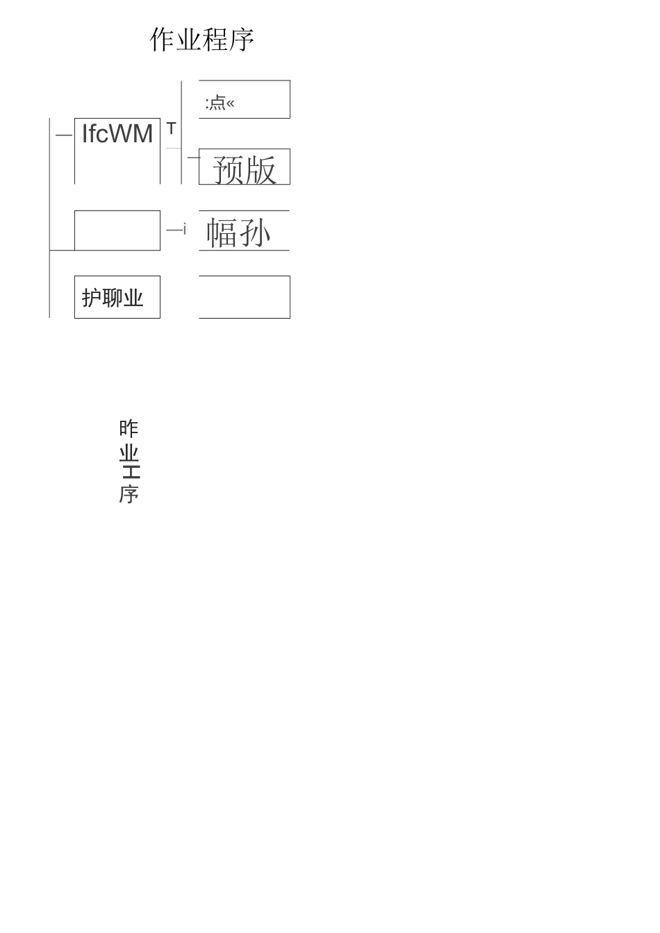 铁路行包作业六大环节作业流程及标准_第3页