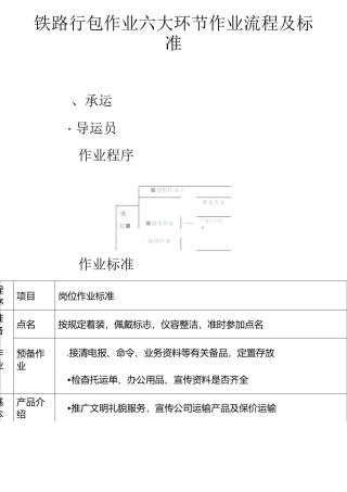 铁路行包作业六大环节作业流程及标准
