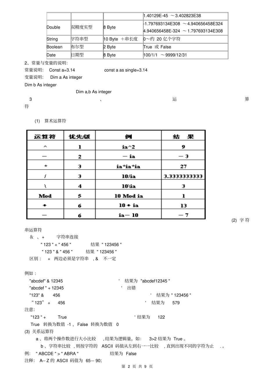 算法与程序设计知识点汇总情况_第2页