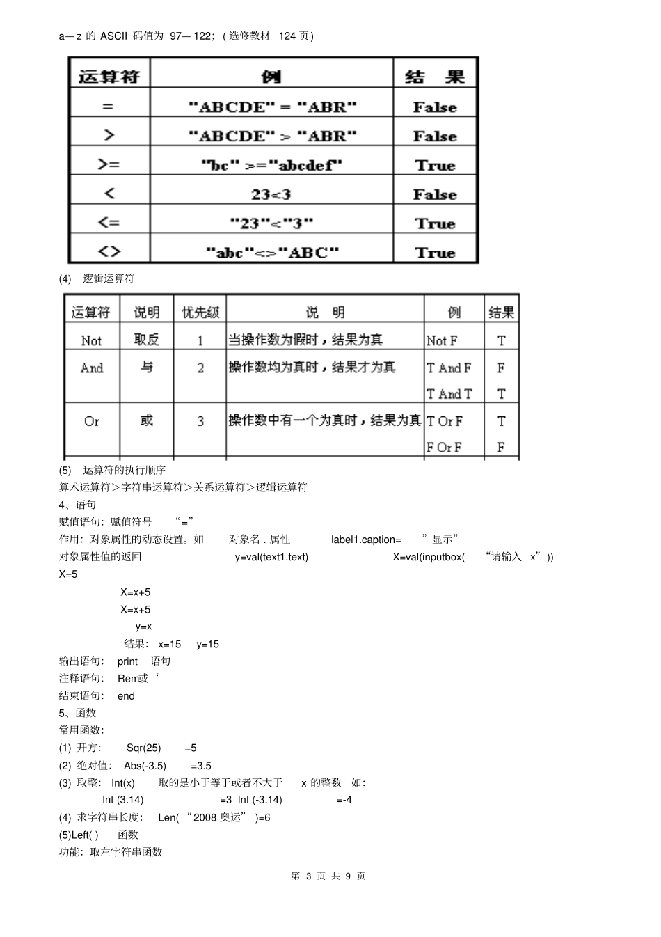 算法与程序设计知识点汇总情况_第3页